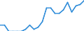 Indicator: Number of Identified Exporters to Rwanda from: Illinois