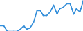 Indicator: Number of Identified Exporters to Rwanda from: Illinois