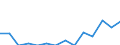 Indicator: Number of Identified Exporters to Rwanda from: 