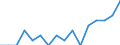 Indicator: Number of Identified Exporters to Rwanda from: Indiana
