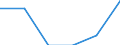 Indicator: Number of Identified Exporters to Rwanda from: 