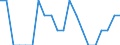 Indicator: Number of Identified Exporters to Rwanda from: Louisiana