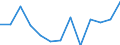 Indicator: Number of Identified Exporters to Rwanda from: 