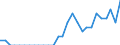 Indicator: Number of Identified Exporters to Rwanda from: Massachusetts