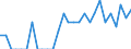 Indicator: Number of Identified Exporters to Rwanda from: Maryland