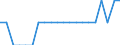 Indicator: Number of Identified Exporters to Rwanda from: Maine