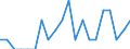 Indicator: Number of Identified Exporters to Rwanda from: Michigan
