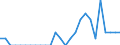 Indicator: Number of Identified Exporters to Rwanda from: Minnesota