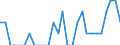Indicator: Number of Identified Exporters to Rwanda from: Missouri