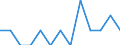 Indicator: Number of Identified Exporters to Rwanda from: Mississippi