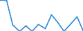Indicator: Number of Identified Exporters to Rwanda from: a