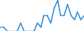 Indicator: Number of Identified Exporters to Rwanda from: North Carolina