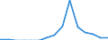 Indicator: Number of Identified Exporters to Rwanda from: 