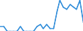Indicator: Number of Identified Exporters to Rwanda from: New Jersey