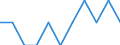 Indicator: Number of Identified Exporters to Rwanda from: New Mexico