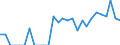 Indicator: Number of Identified Exporters to Rwanda from: New York