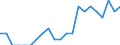 Indicator: Number of Identified Exporters to Rwanda from: Ohio