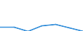 Indicator: Number of Identified Exporters to Rwanda from: 