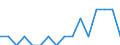 Indicator: Number of Identified Exporters to Rwanda from: Oregon