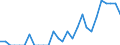 Indicator: Number of Identified Exporters to Rwanda from: Pennsylvania