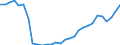 Indicator: Number of Identified Exporters to Rwanda from: da