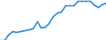 Indicator: Number of Identified Exporters to Rwanda from: 