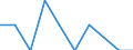 Indicator: Number of Identified Exporters to Saint Helena from: Illinois