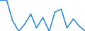 Indicator: Number of: Exports to Saint Kitts and Nevis from Alabama