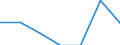 Indicator: Number of: Exports to Saint Kitts and Nevis from Arkansas