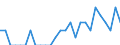 Indicator: Number of: Identified Exporters to Saint Kitts and Nevis from Arkansas