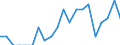 Indicator: Number of: Identified Exporters to Saint Kitts and Nevis from Arizona