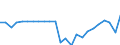 Indicator: Number of: lus/deficit (% of GDP) for St. Kitts and Nevis