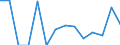 Indicator: Number of: Exports to Saint Kitts and Nevis from Colorado