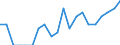 Indicator: Number of: Identified Exporters to Saint Kitts and Nevis from Colorado