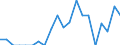 Indicator: Number of: Exports to Saint Kitts and Nevis from Connecticut