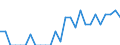 Indicator: Number of: Identified Exporters to Saint Kitts and Nevis from Connecticut