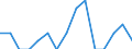 Indicator: Number of: Identified Exporters to Saint Kitts and Nevis from District of Columbia