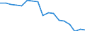 Indicator: Number of: Bank Branches for Saint Kitts and Nevis
