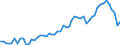Indicator: Number of: abilities to GDP for Saint Kitts and Nevis