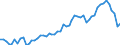 Indicator: Number of: System Deposits to GDP for Saint Kitts and Nevis