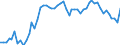 Indicator: Number of: redit by Deposit Money Banks and Other Financial Institutions to GDP for Saint Kitts and Nevis