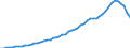 Indicator: Number of: abilities (Broad Money) for Saint Kitts and Nevis