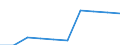 Indicator: Number of: Listed Companies for Saint Kitts and Nevis
