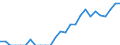 Indicator: Number of: Exports to Saint Kitts and Nevis from Florida