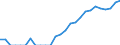 Indicator: Number of: Identified Exporters to Saint Kitts and Nevis from Florida