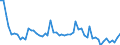 Indicator: Number of: , consumer prices for St. Kitts and Nevis