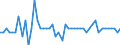 Indicator: Number of: Change on Foreign Portfolio Holdings of U.S. Long-Term Agency Bonds: Saint Kitts and Nevis