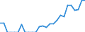 Indicator: Number of: Exports to Saint Kitts and Nevis from Georgia
