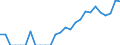 Indicator: Number of: Identified Exporters to Saint Kitts and Nevis from Georgia
