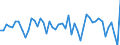 Indicator: Number of: Change on Foreign Portfolio Holdings of U.S. Equity Securities: Saint Kitts and Nevis